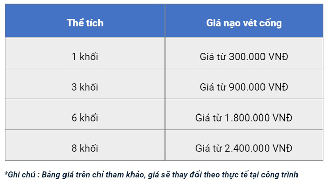 Bảng gi&aacute; nạo v&eacute;t cống r&atilde;nh TPHCM của Hưng Ph&aacute;t