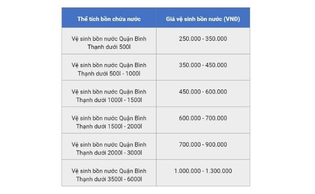 gia-ve-sinh-bon-nuoc-quan-binh-thanh