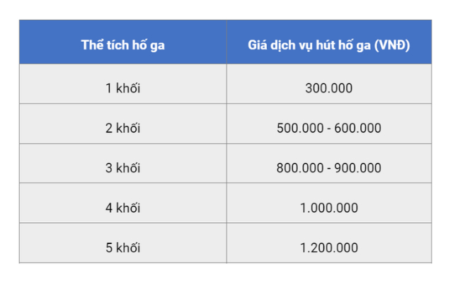 gia-dich-vu-hut-ho-ga