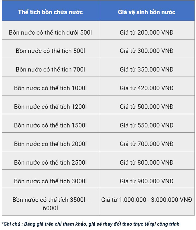 Bảng giá vệ sinh bồn nước Quận Bình Tân tham khảo
